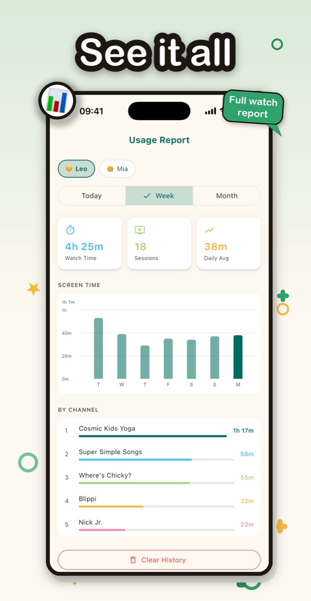 A usage report with weekly watch time, a screen-time chart and a per-channel breakdown.